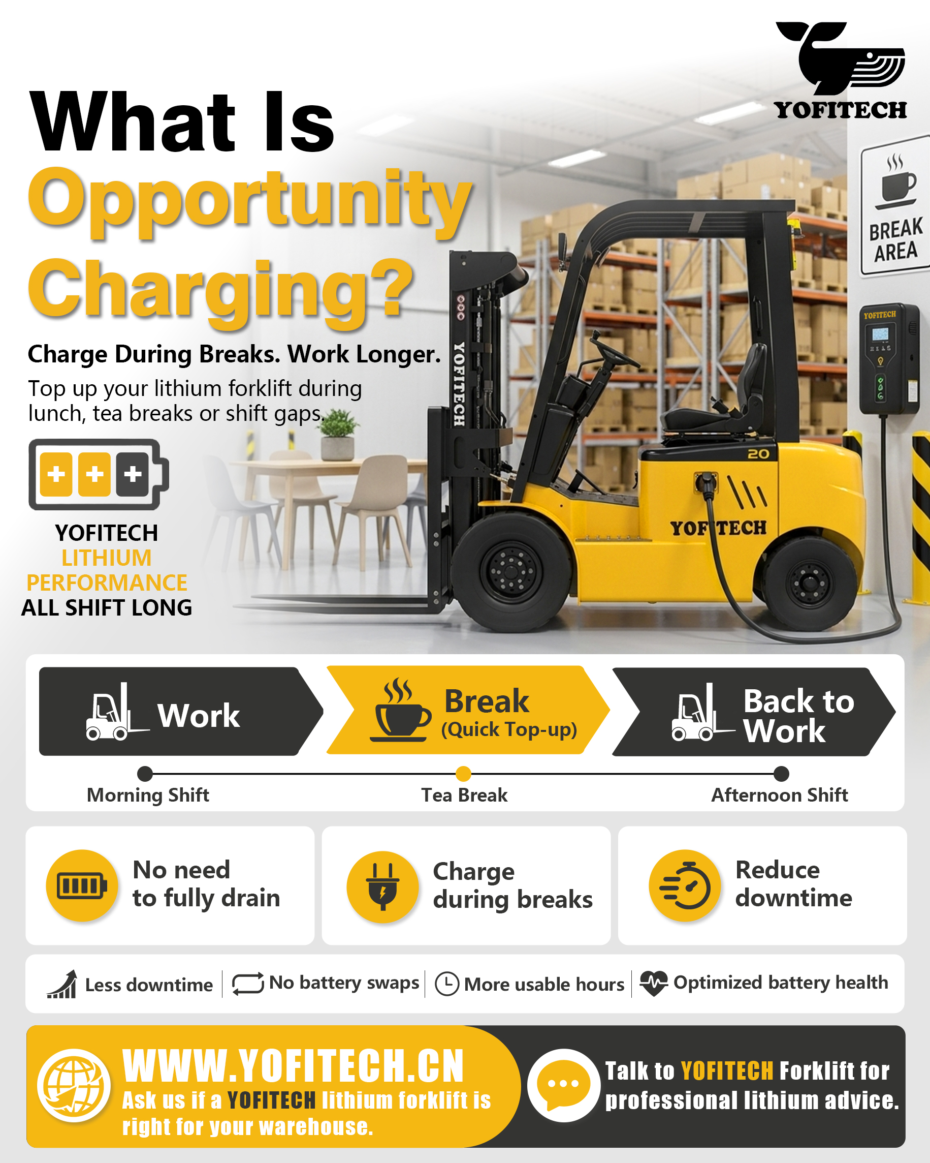 Opportunity Charging